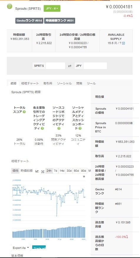 7月18日スプラウト価格.jpg