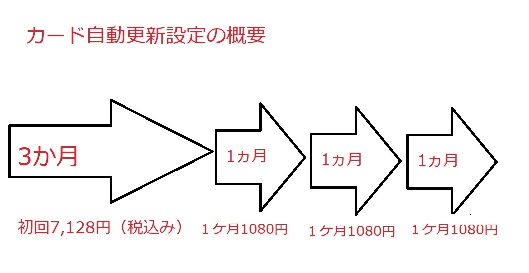 エックスサーバー自動更新.jpg