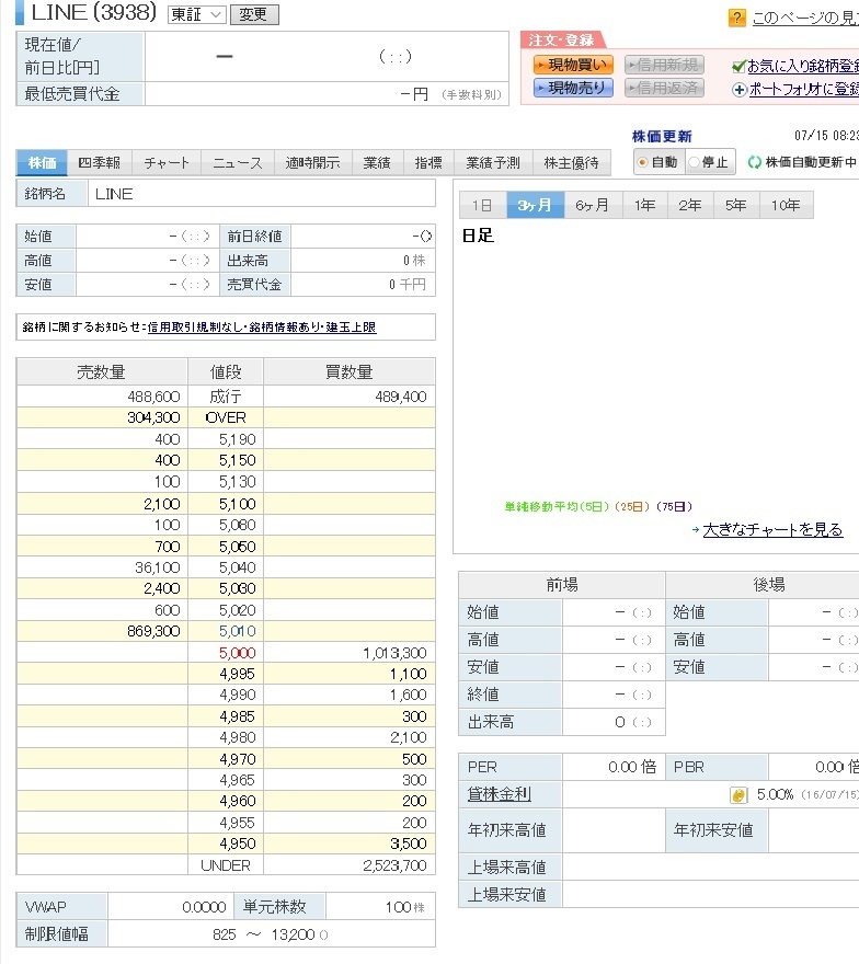 LINE東証初値.jpg